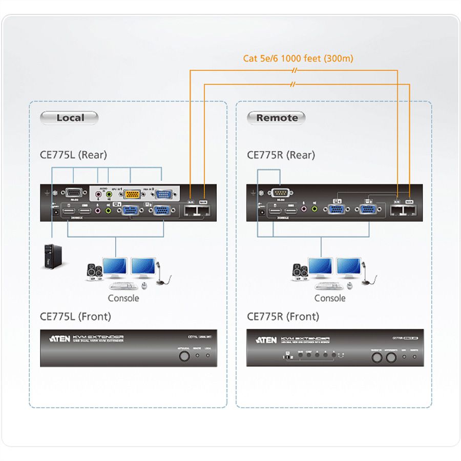 ATEN CE775 USB VGA Dual View KVM Extender