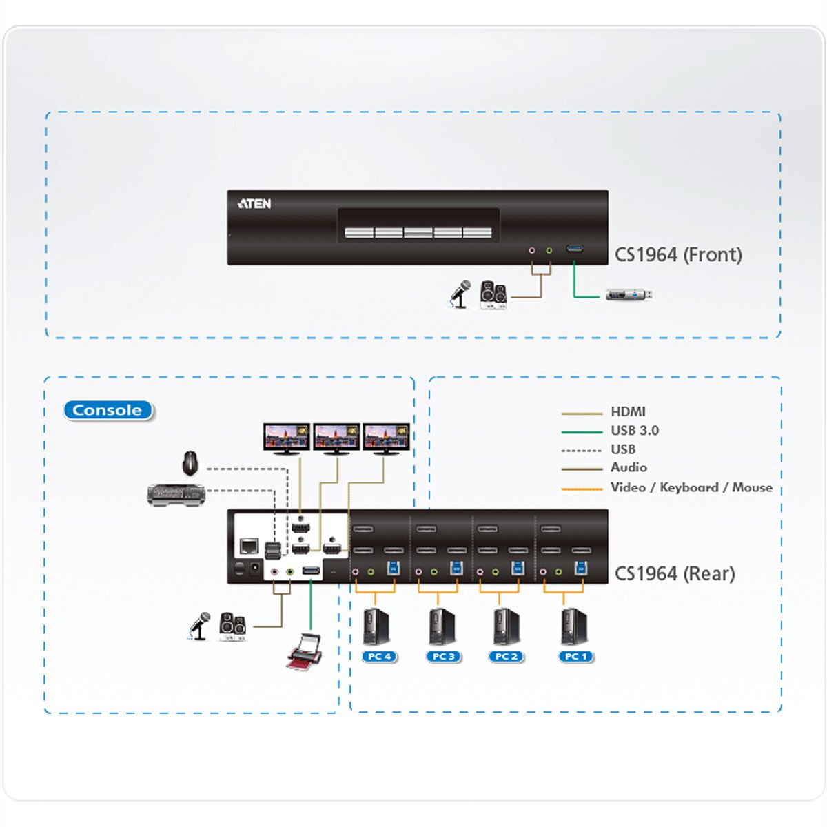 ATEN CS1964 4-Port USB 3.0 4K DisplayPort Dreifach Display KVM Switch