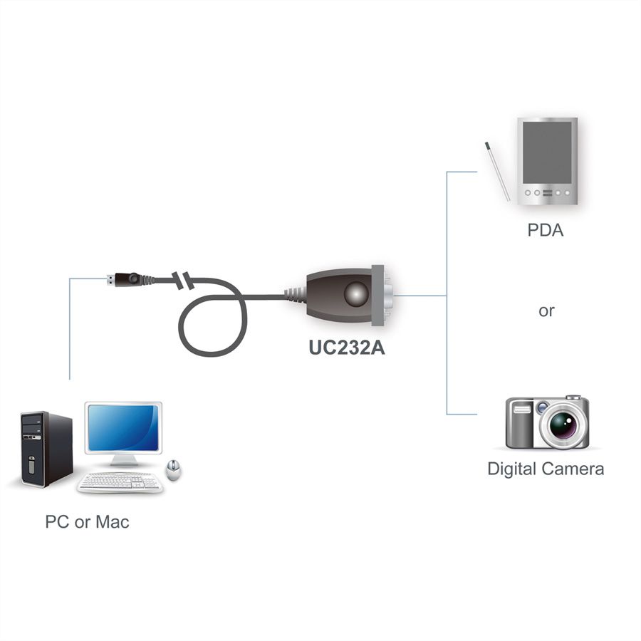 ATEN UC232A USB zu Seriell Konverter, 0,3 m