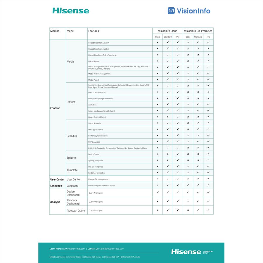 Hisense VisionInfo On-Premise Standard, Perpetual / Per Display