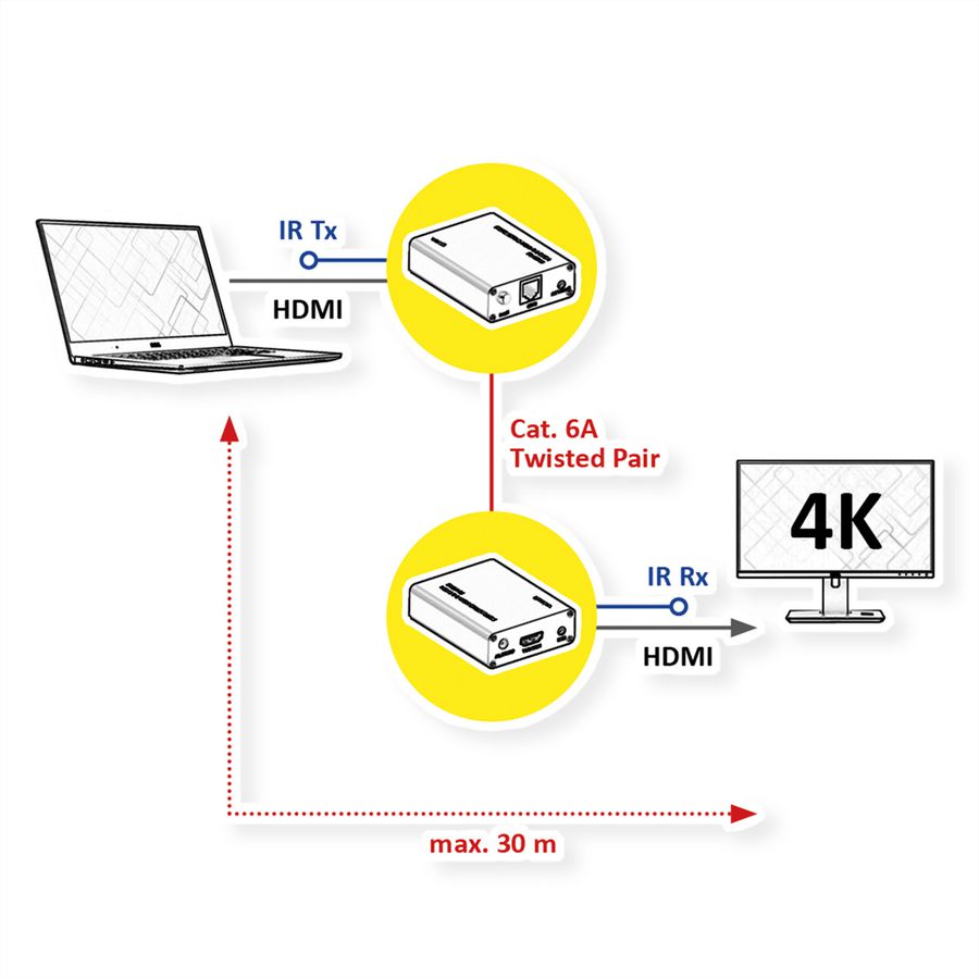 ROLINE HDMI A/V Extender über Kat.6A Kabel, 4K@60Hz, 30 m