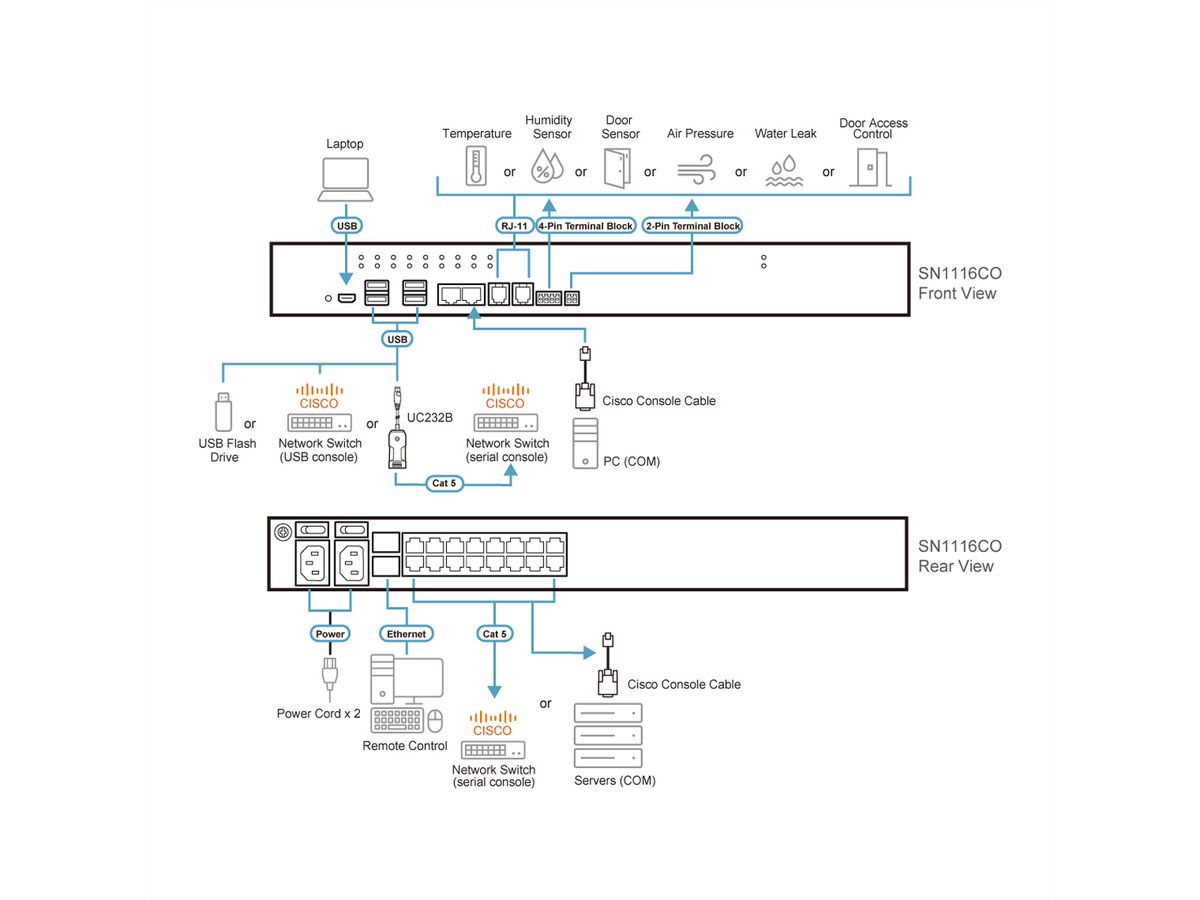 ATEN SN1116CO 16-Port Serieller Konsolen Server mit Dual Power