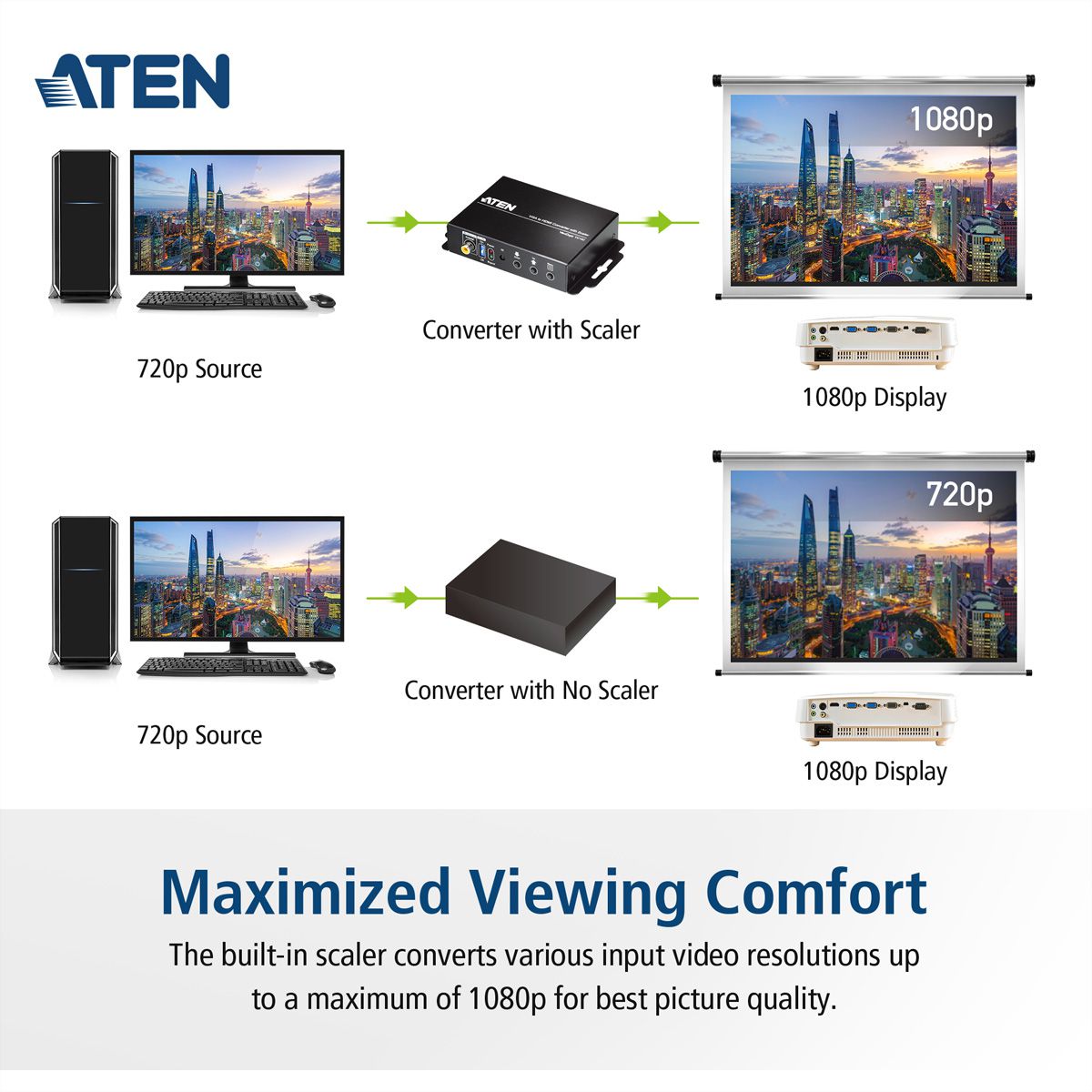 ATEN VC812 HDMI zu VGA Konverter mit Skalierfunktion