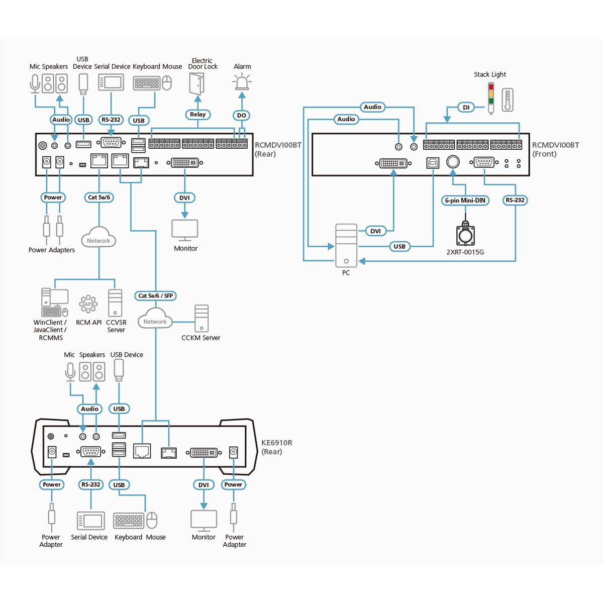 ATEN RCMDVI00BT Transmetteur KVM sur IP à un seul écran DVI-I avec accès à distance