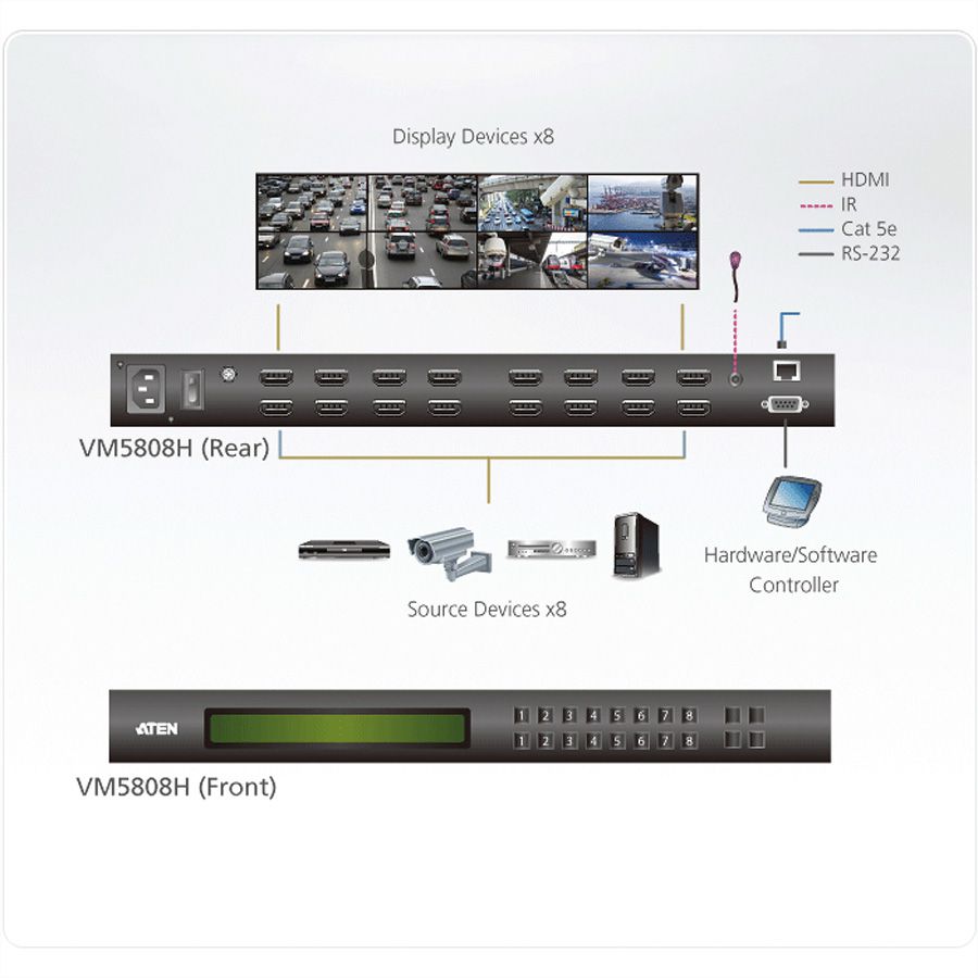 ATEN VM5808H Commutateur matriciel audio-vidéo HDMI 8 x 8