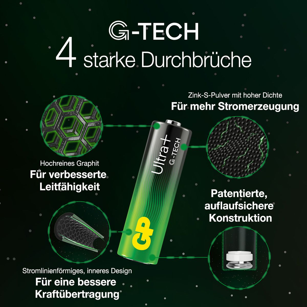 GP Batteries Ultra+ Alkaline AA 4x