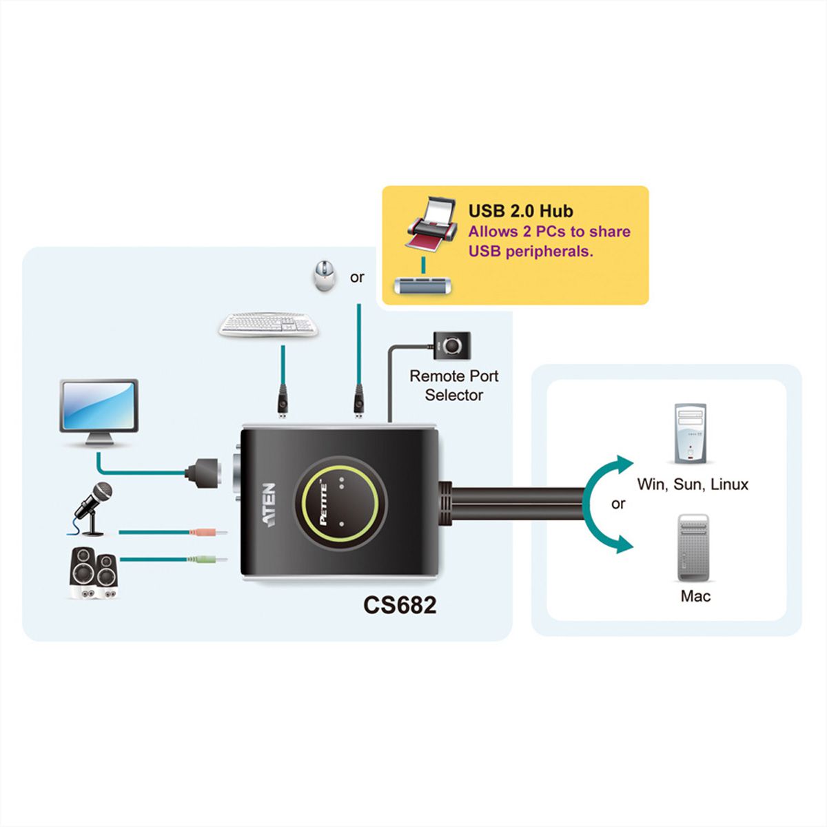 ATEN CS682 KVM Switch DVI, USB, 2 Ports