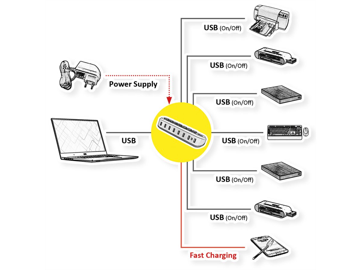 ROLINE USB 3.2 Gen 1 Hub, 7fach, austauschbare Tasten, Typ-A-Anschlusskabel
