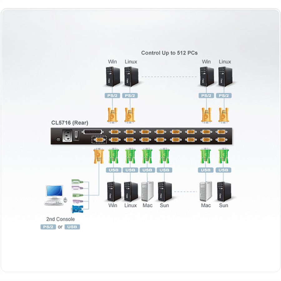 ATEN CL5716N LCD KVM Switch, USB-PS/2, VGA, DE-Layout
