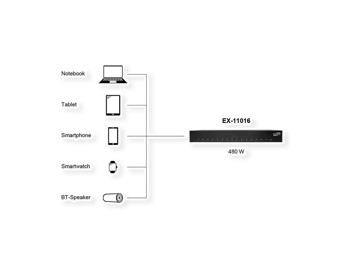 EXSYS EX-11016 16 Port USB-C Highpower Ladestation 480W