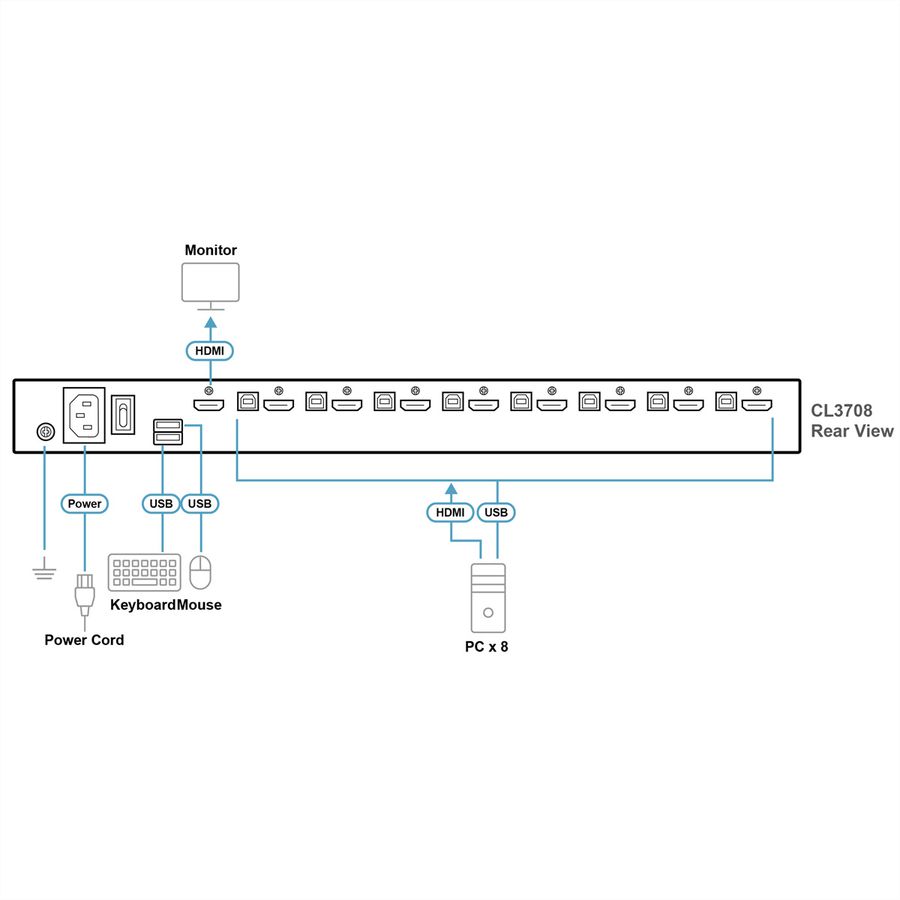 ATEN CL3708NX IT Console KVM LCD grand écran USB HDMI 8 ports à rail simple, DE-Layout