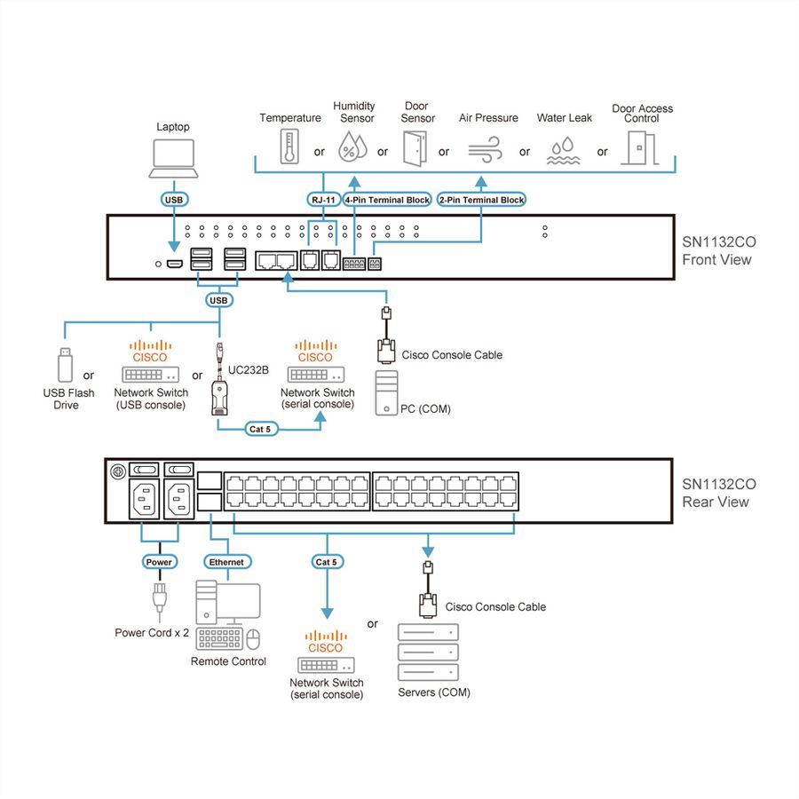 ATEN SN1132CO 32-Port Serieller Konsolen Server mit Dual Power