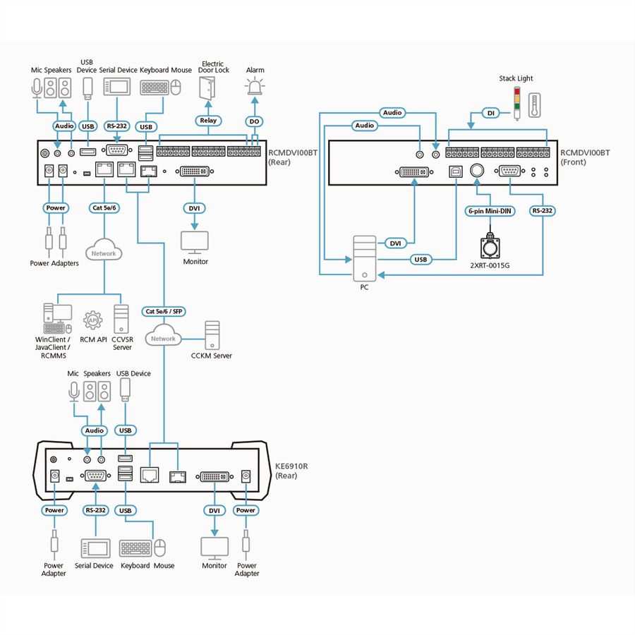 ATEN RCMDVI00BT Transmetteur KVM sur IP à un seul écran DVI-I avec accès à distance