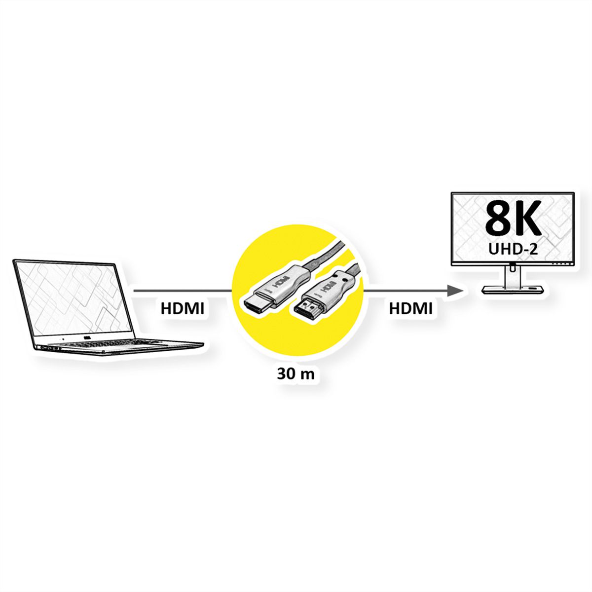 VALUE Câble Ultra HDMI actif optique 8K, 30 m