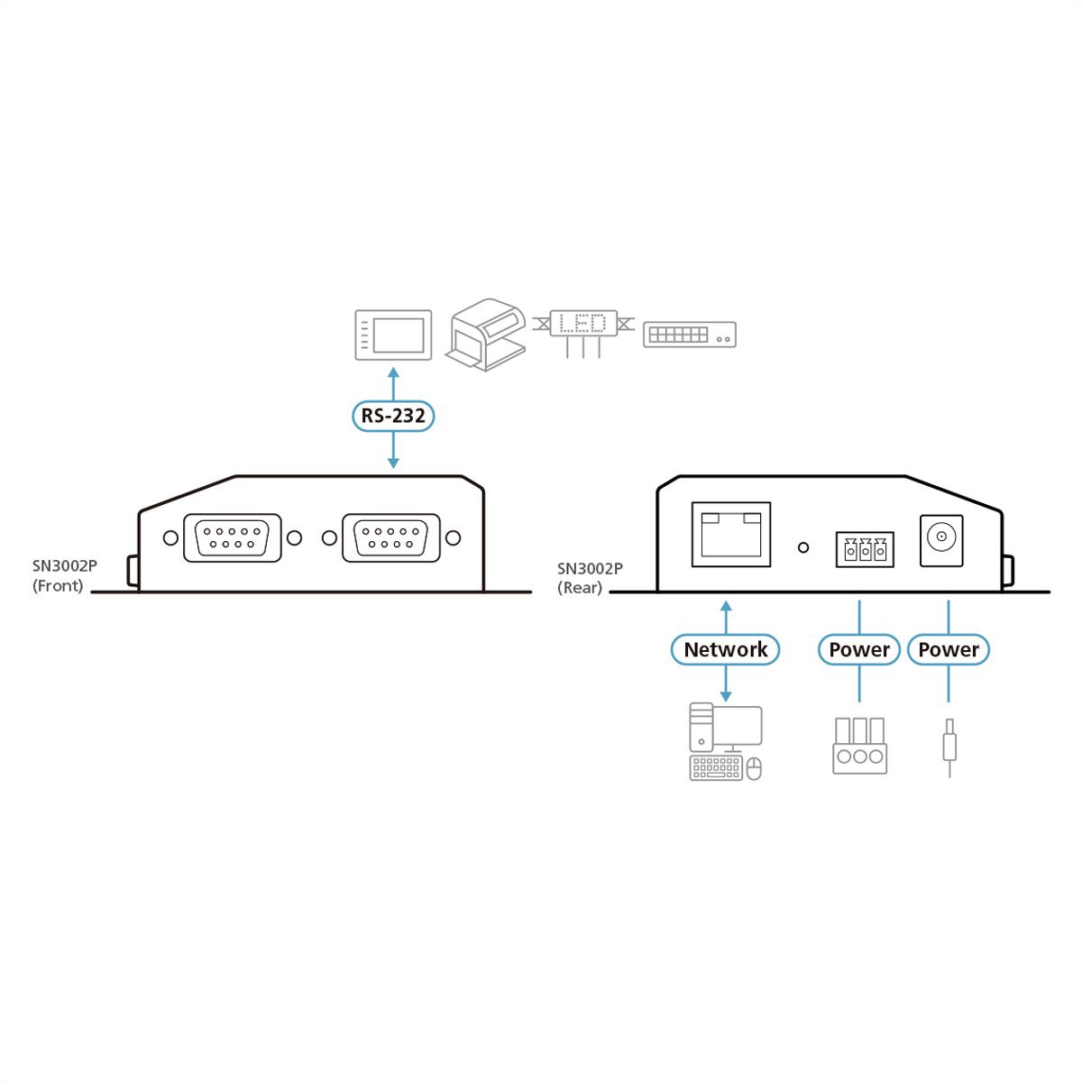 ATEN SN3002P 2-Port RS-232 Secure Device Server PoE