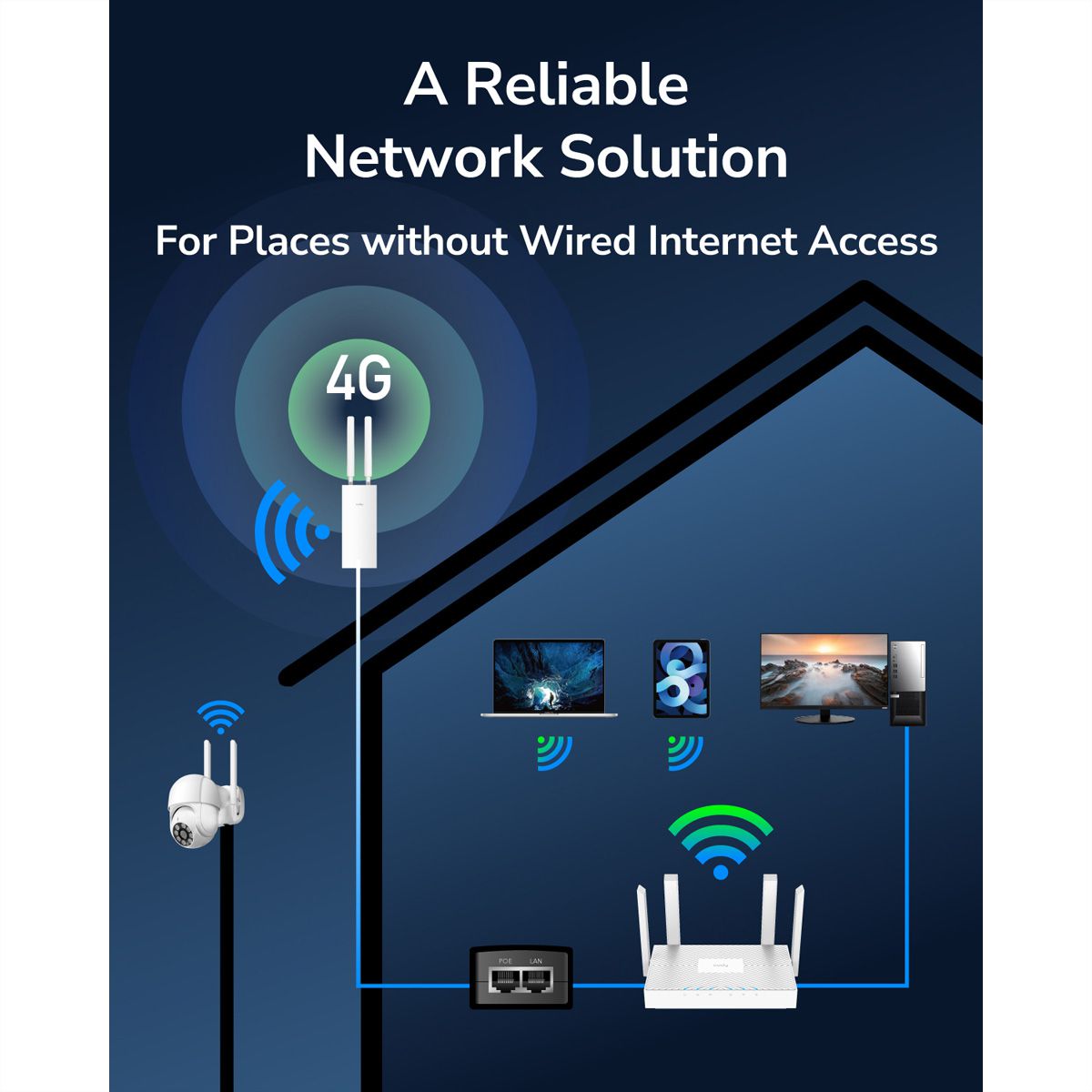CUDY LT400 Outdoor 4G Routeur WiFi, LTE Cat 4 N300