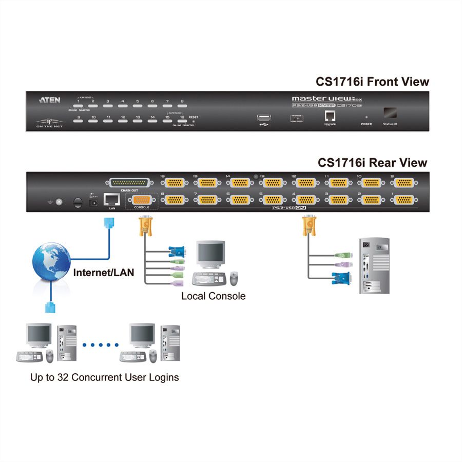 ATEN CS1716i KVM Over-IP Switch VGA, PS/2-USB, USB-Peripherie Port, 16 Ports