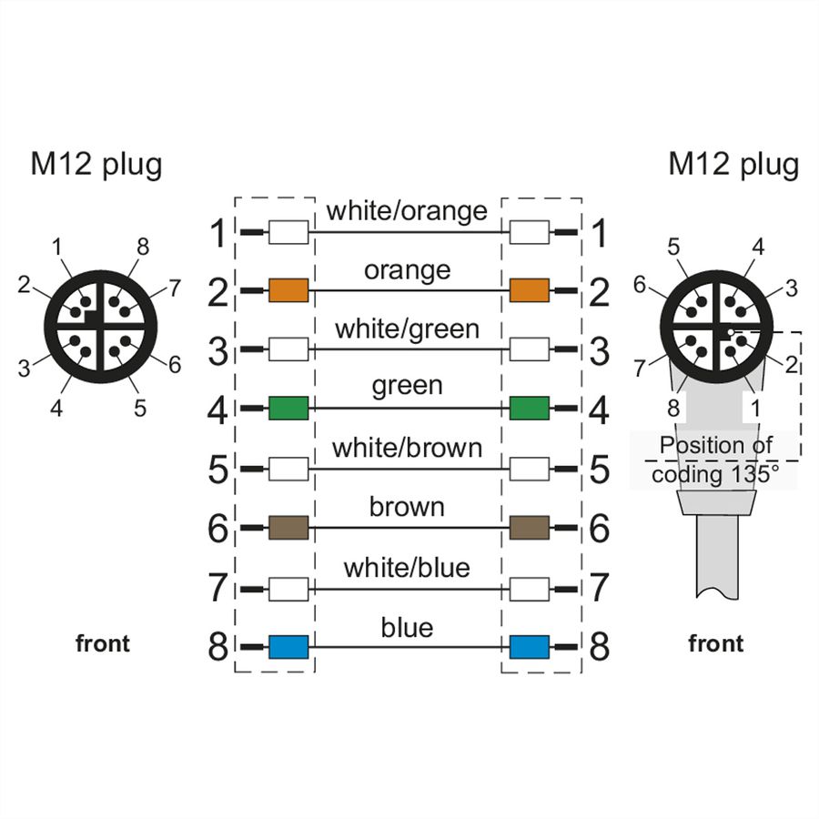 METZ CONNECT Câble Ethernet industriel M12 droit-coudé, codage X, 5 m