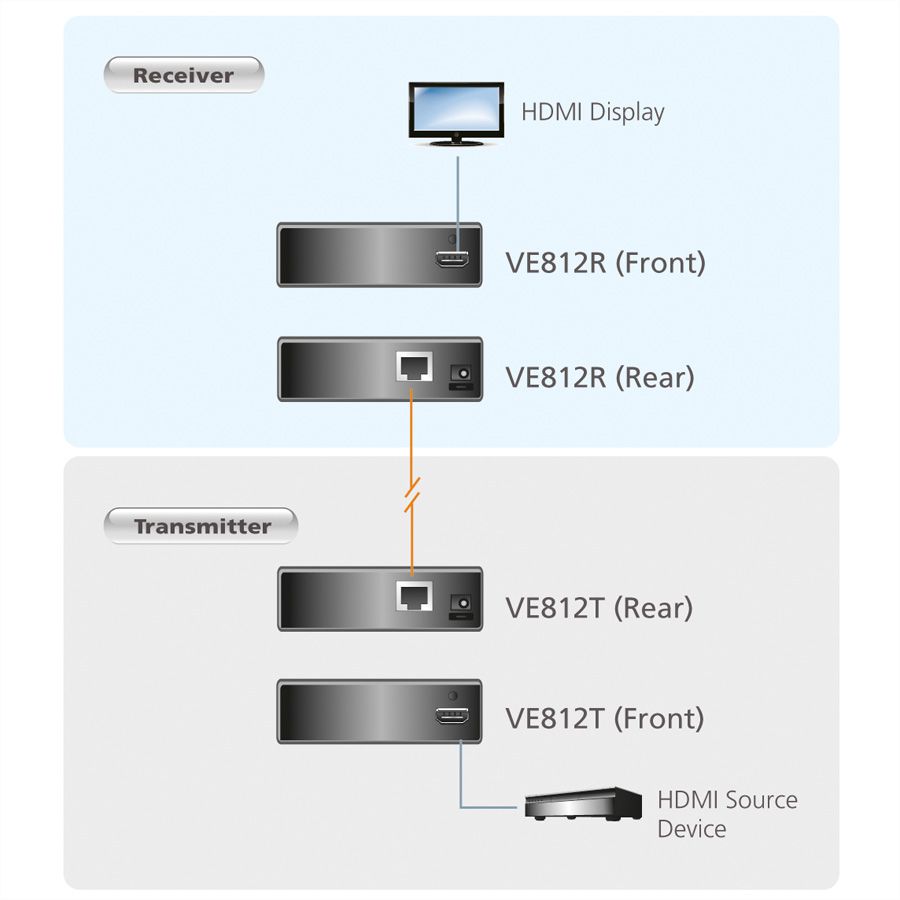 ATEN VE812 HDMI Extender, Receiver und Transmitter, HighQuality, Kat 5e, 100m