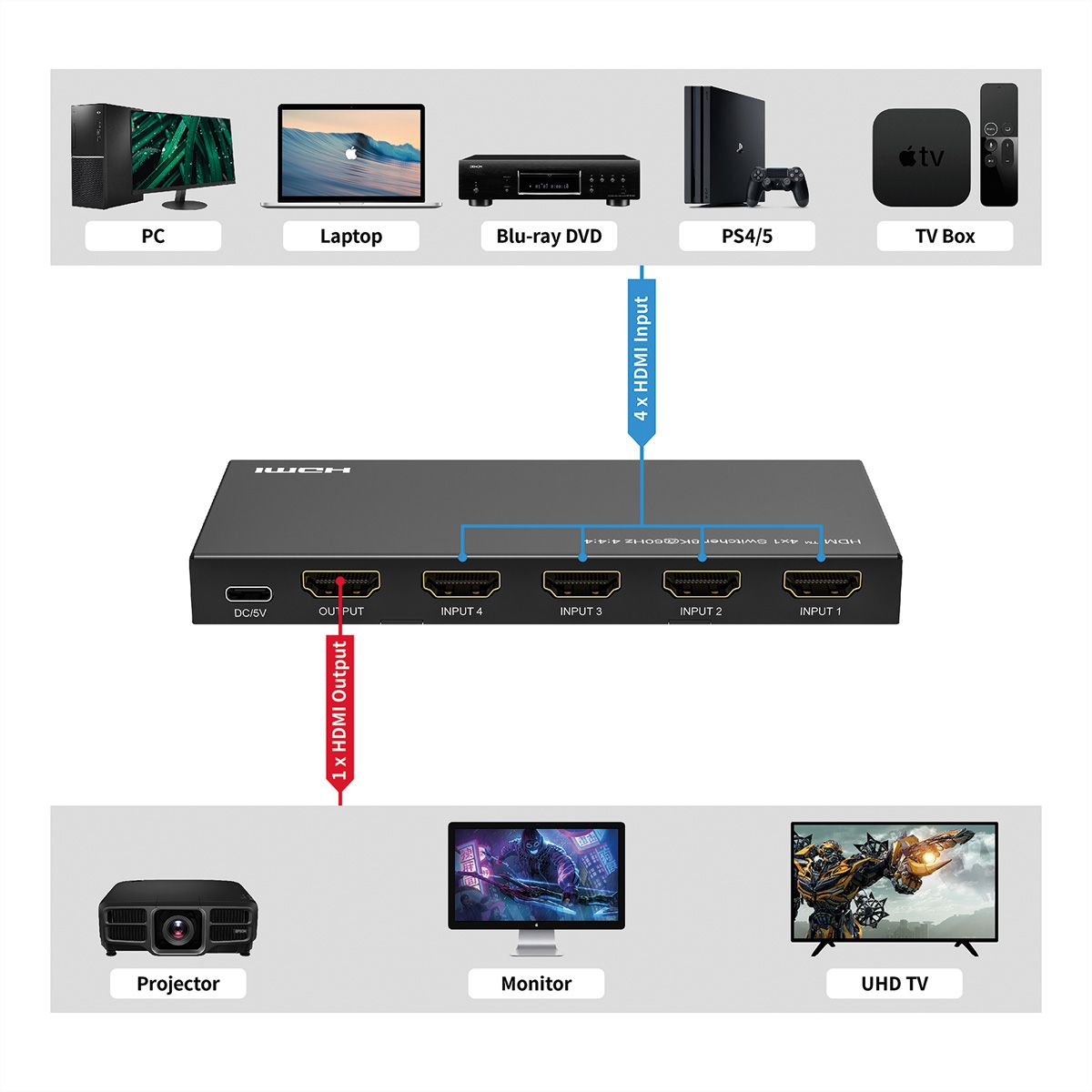 ROLINE 8K HDMI Switch, 4-fach, mit IR-Fernbedienung