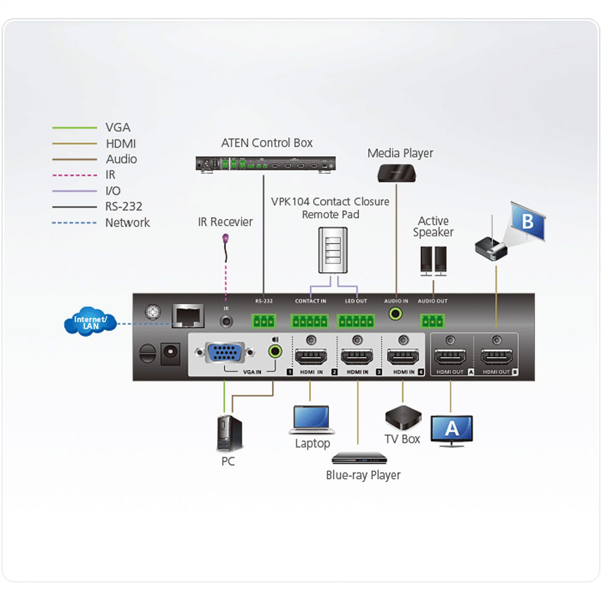 ATEN VP1420 4 x 2 True 4K Präsentation Matrix Switch
