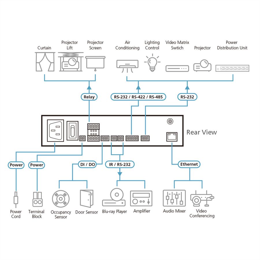ATEN VK1100A Compact Control Box
