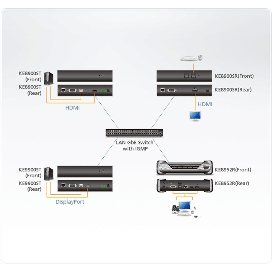 ATEN KE8900SR Récepteur KVM un affichage HDMI sur IP mince