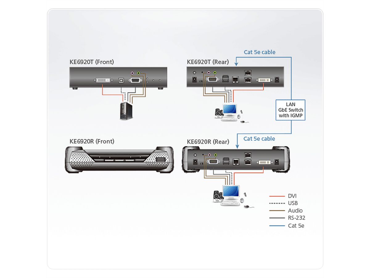ATEN KE6920R Récepteur KVM 2K DVI-D Dual Link sur IP avec double SFP