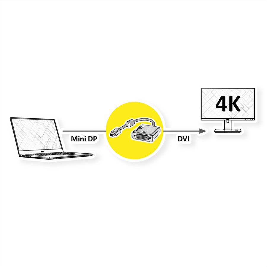 ROLINE GOLD 4K Mini DisplayPort-DVI Adapter, Aktiv, v1.2, Mini DP ST - DVI BU