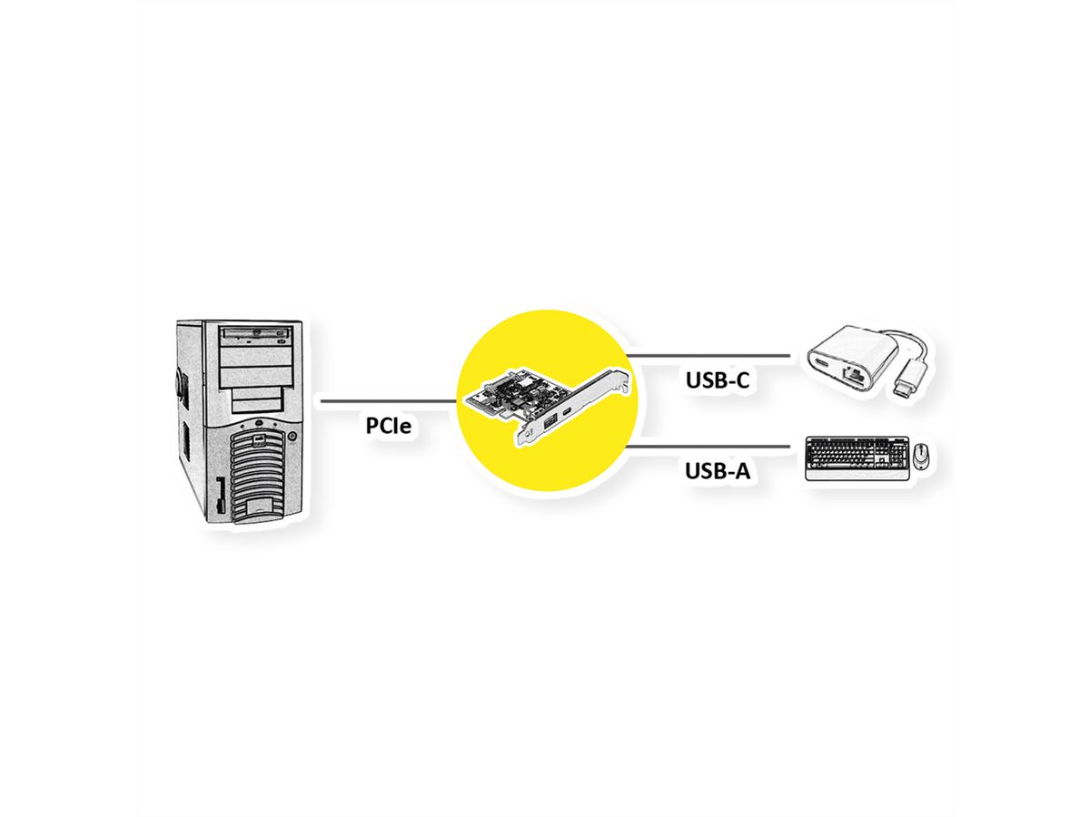 ROLINE PCI-Express-Karte, USB 3.2 Gen 2, 1x USB-A, 1x USB-C