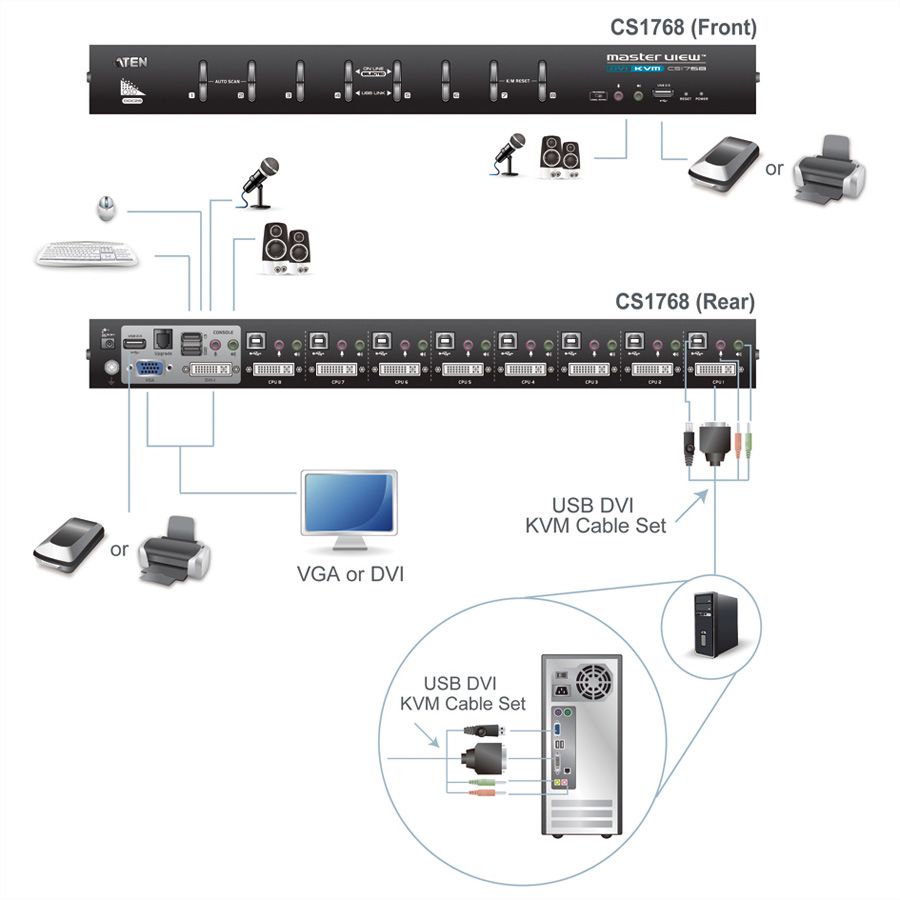 ATEN CS1768 Switch KVM DVI, USB, Audio, 8 ports
