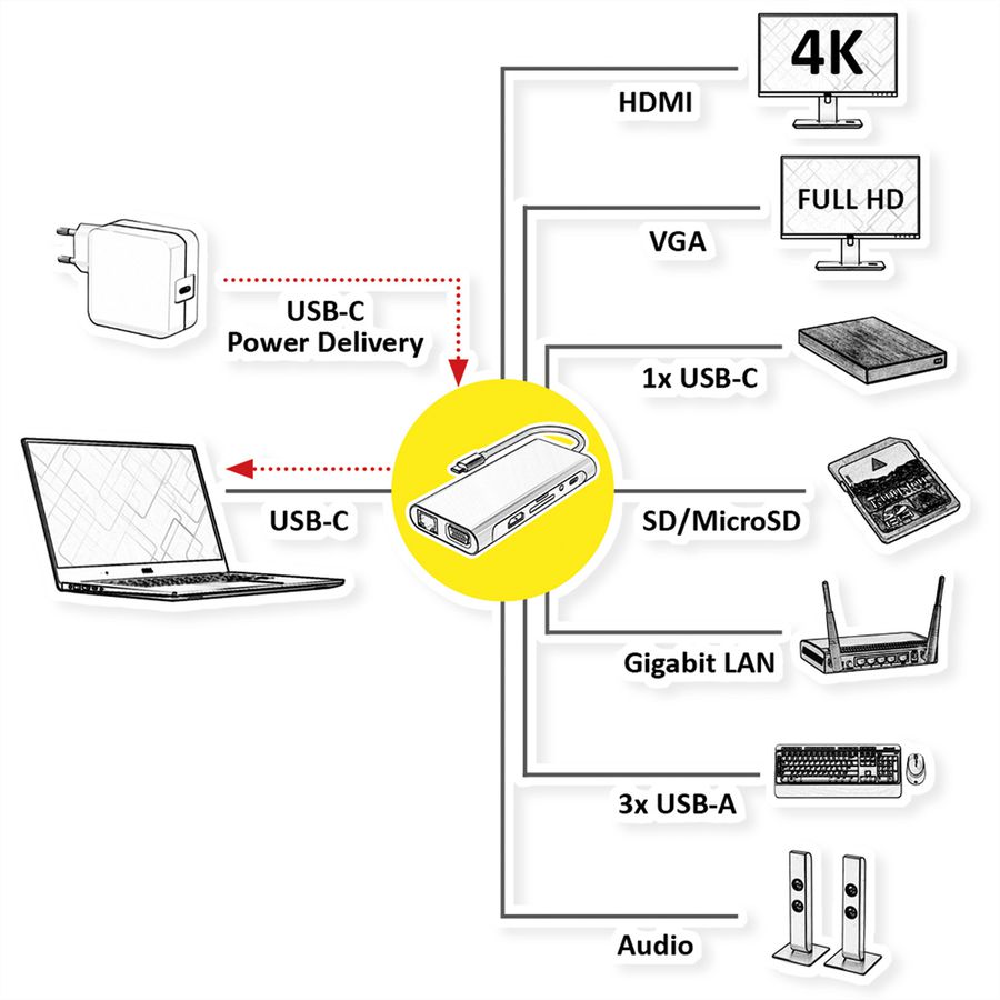 VALUE Station d'accueil USB type C, HDMI 4K60, VGA, 1x Gigabit Ethernet, 2x USB A + type C PD, 1x SD/microSD, 1x audio