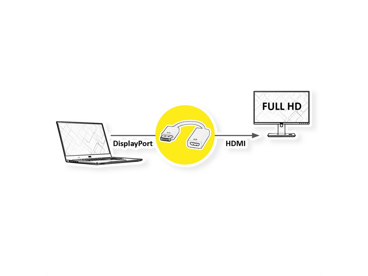 ROLINE DisplayPort-HDMI Adapter, DP Stecker-HDMI Buchse