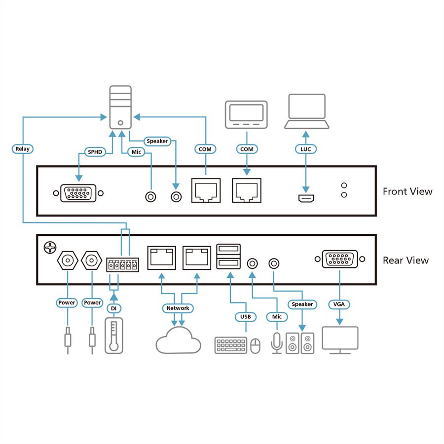 ATEN CN9000 1-Local-Remote Share Access Einzelport VGA KVM over IP Switch