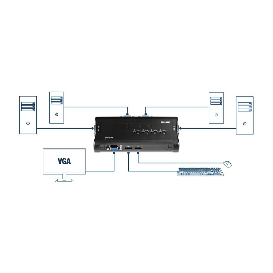 TRENDnet TK-407K Kit de Switch KVM à 4 ports USB