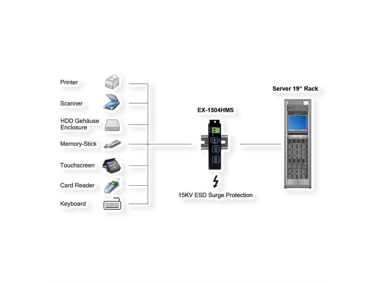 EXSYS EX-1504HMS Hub USB 3.2 Gen1 métallique géré à 4 ports, avec protection de surtension 15KV EDS