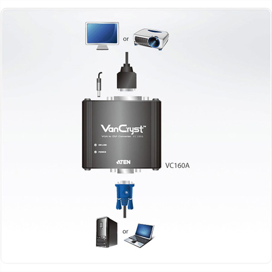 ATEN VC160A Convertisseur vidéo VGA-DVI
