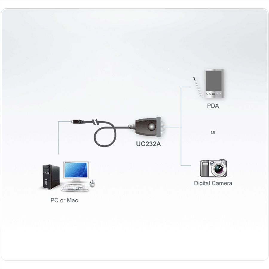 ATEN UC232A1 USB zu Seriell Konverter, 1 m