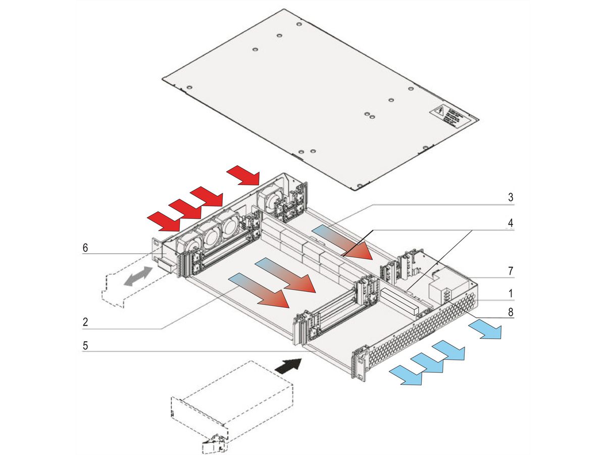 SCHROFF CPCI System for Pluggable PSU, Horizontal, 1 U, 2 slots