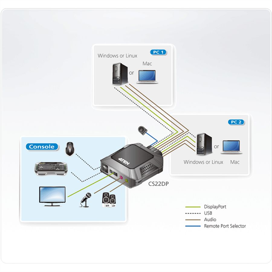 ATEN CS22DP 2-Port USB DisplayPort KVM Switch