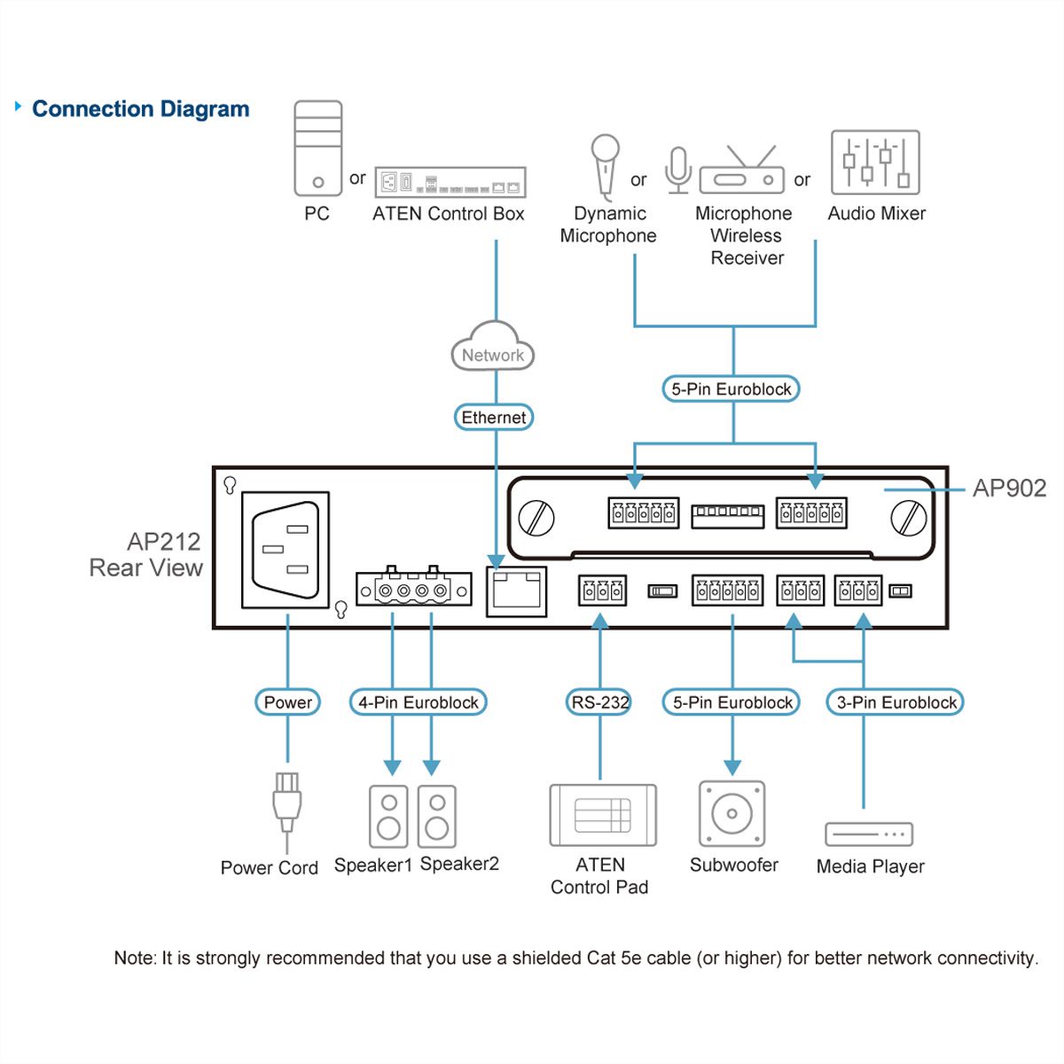 ATEN AP902 2-CH Mic/Line Pre-AMP Expansion Card