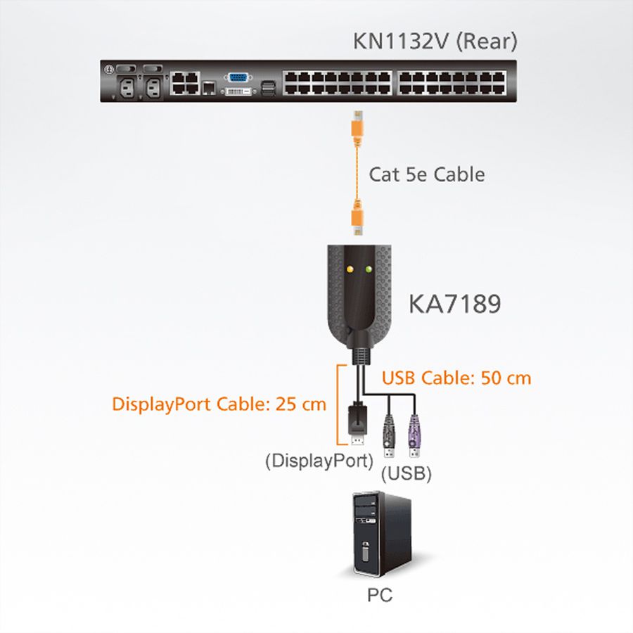 ATEN KA7189 Câble adaptateur KVM de média virtuel DisplayPort USB