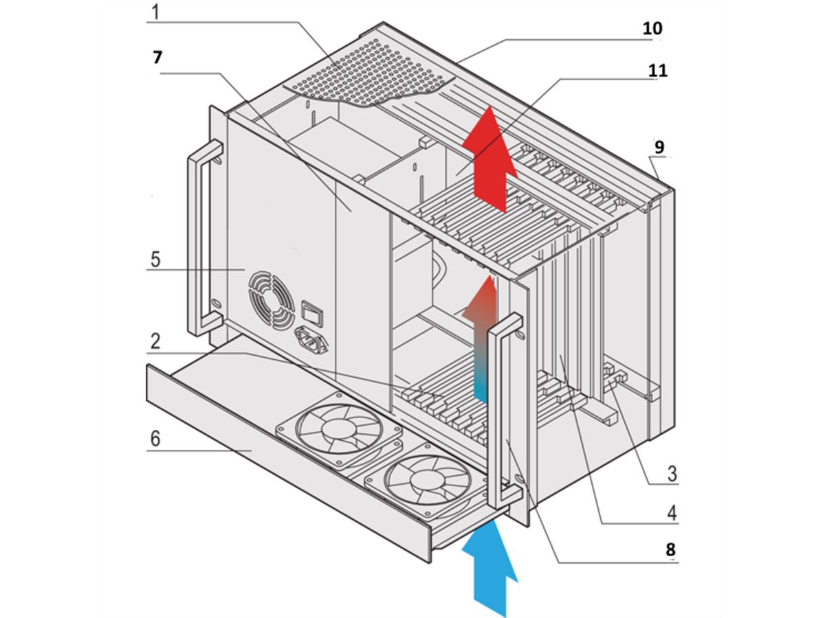 SCHROFF System, 7 HE, 8 Slot, mit Rear I/O - BGTR CPCI 7HE (6+1) 8SLOT