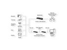 EXSYS EX-6112-2 Ethernet zu Seriell 2 x RS-232 mit 9 Pin Stecker