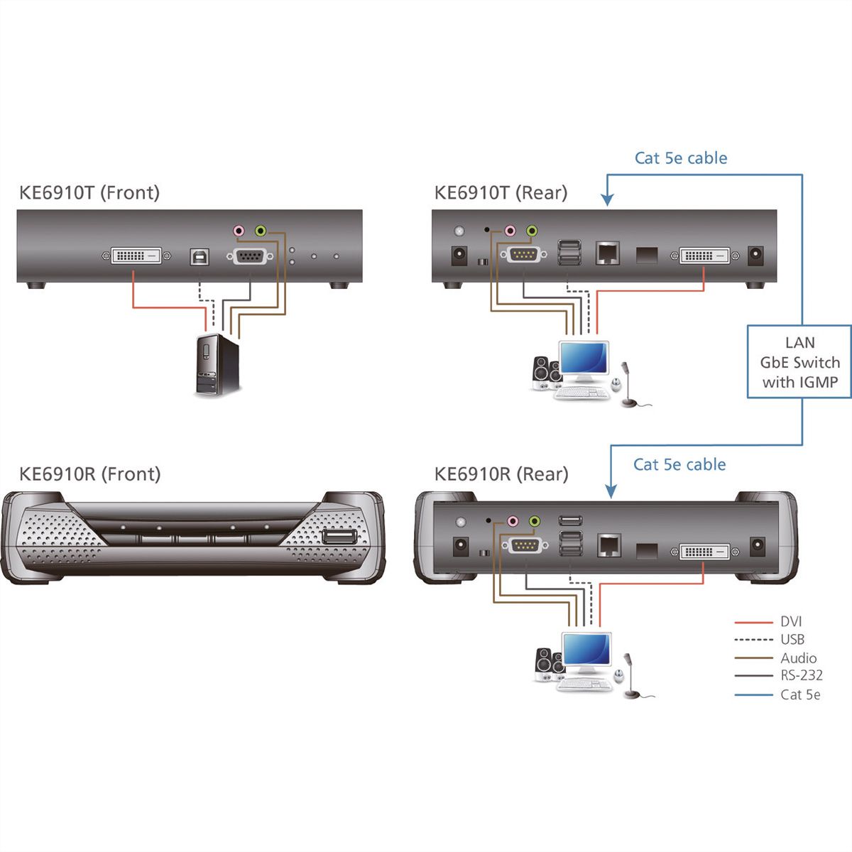 ATEN KE6910R DVI-D Dual Link KVM Over IP Extender Empfänger