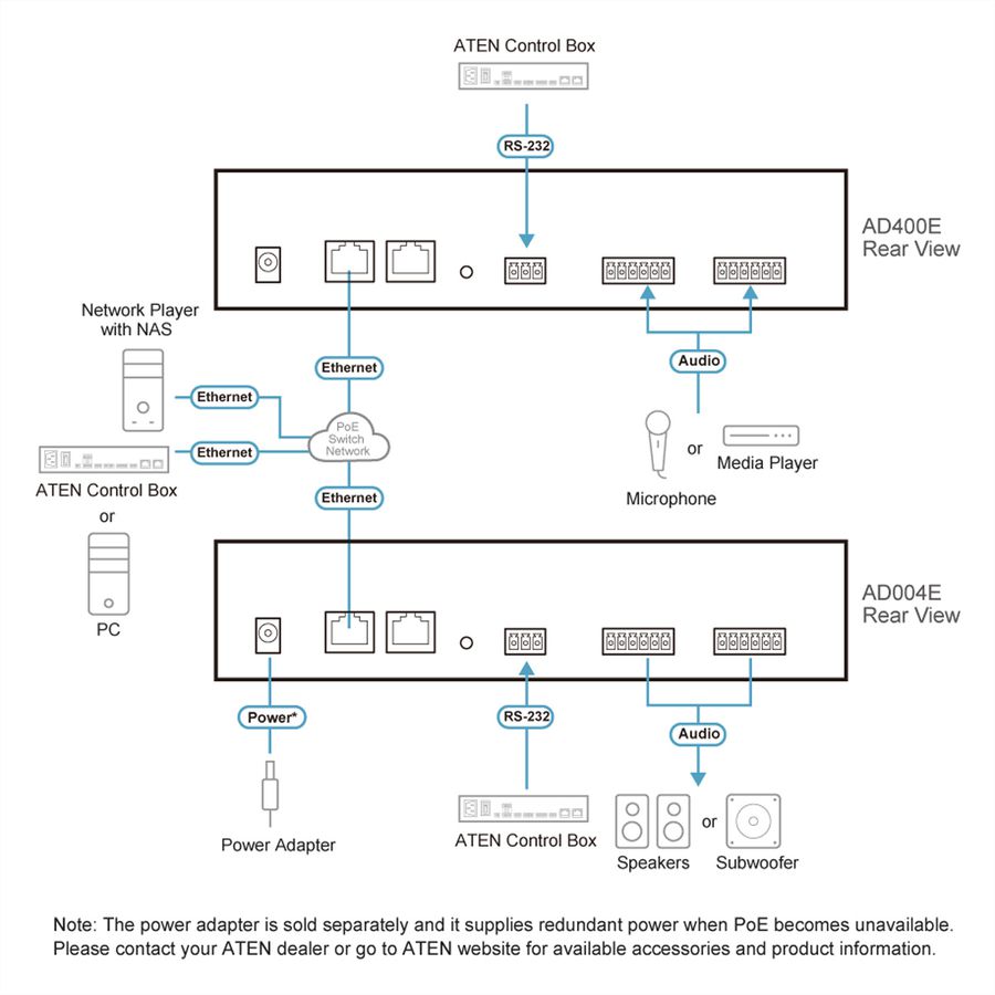 ATEN AD004E DSP Mixer 4-CH Dante Input and Analog Output