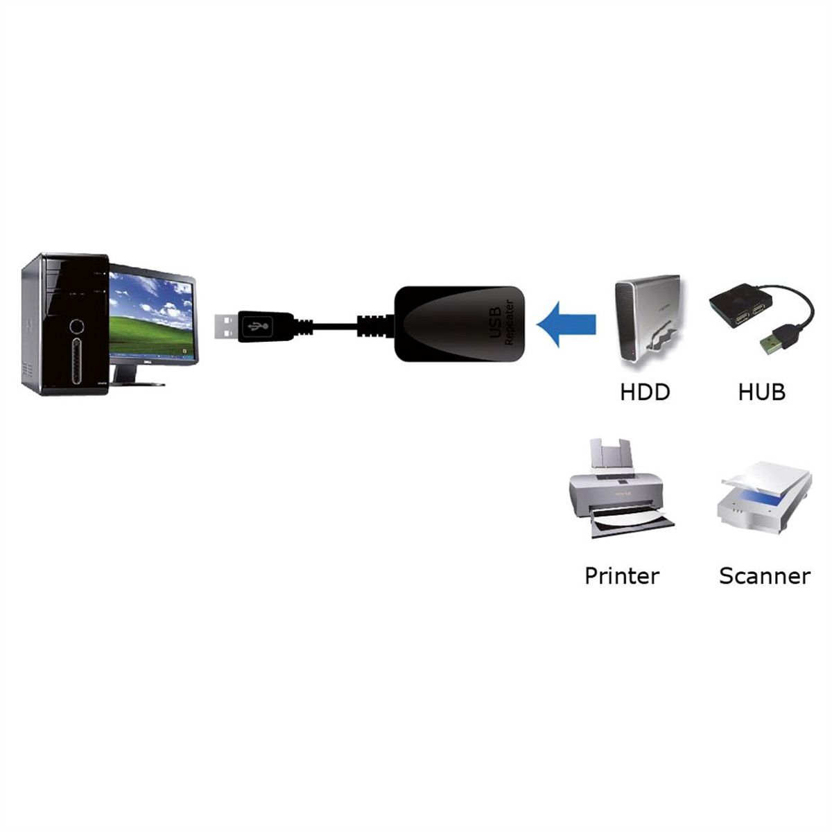ROLINE Câble prolongateur actif Repeater USB 3.2 Gen 1, noir, 5 m
