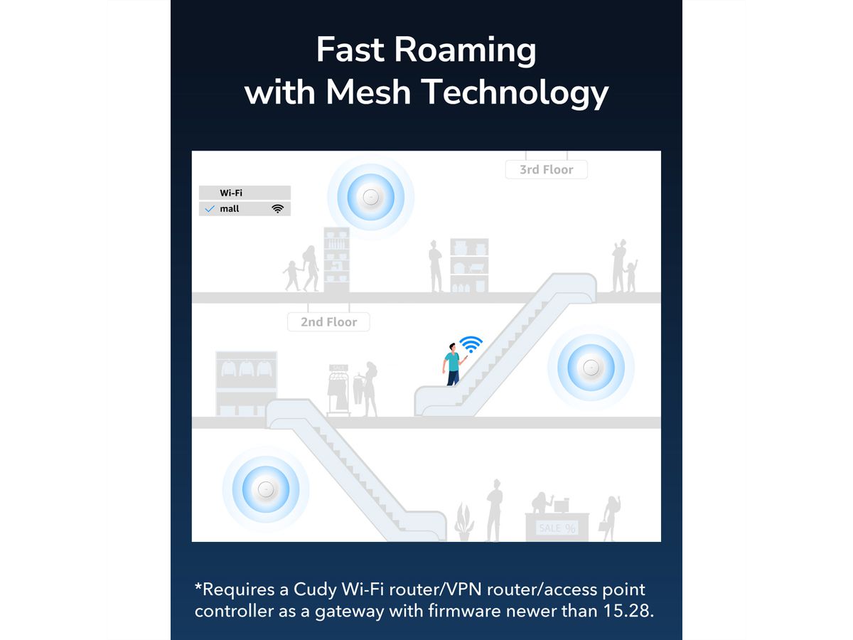 CUDY AP3000 AX3000 Point d'accès WiFi 6, 2,5G