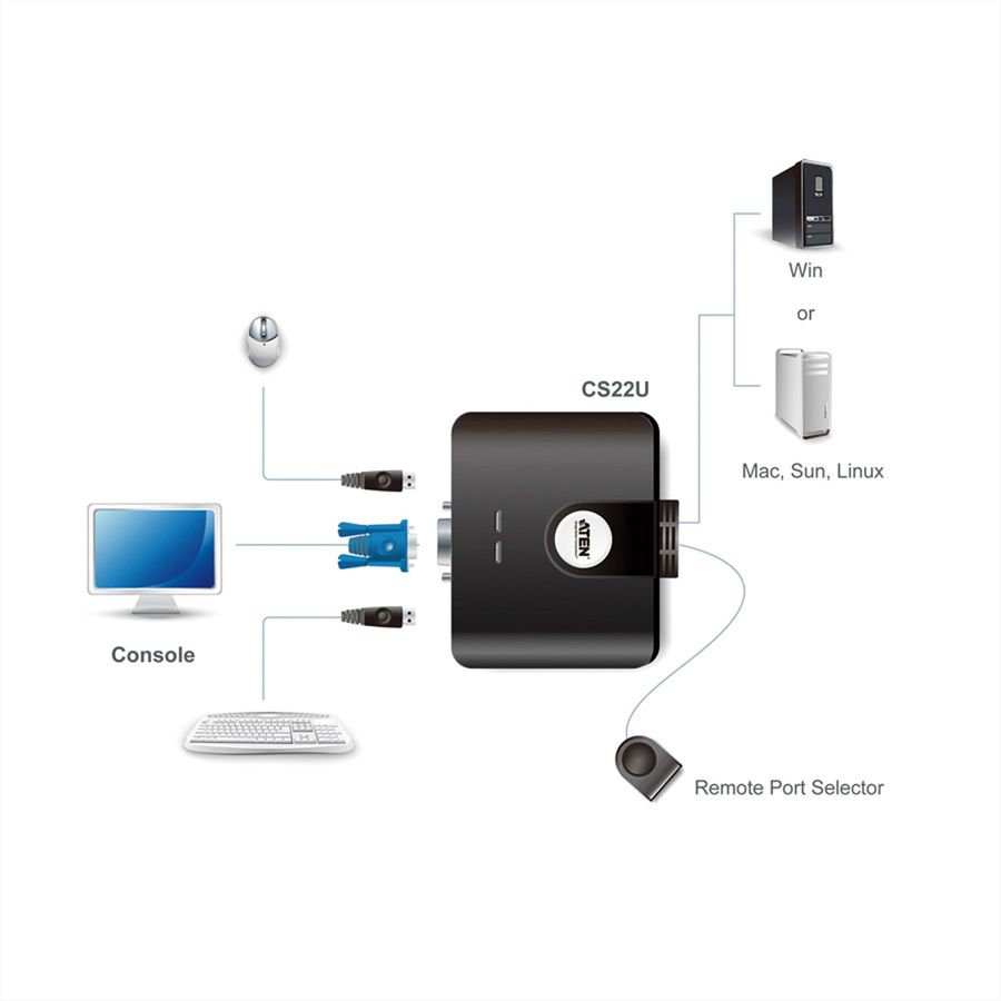 ATEN CS22U KVM Switch VGA, USB, 2 Ports