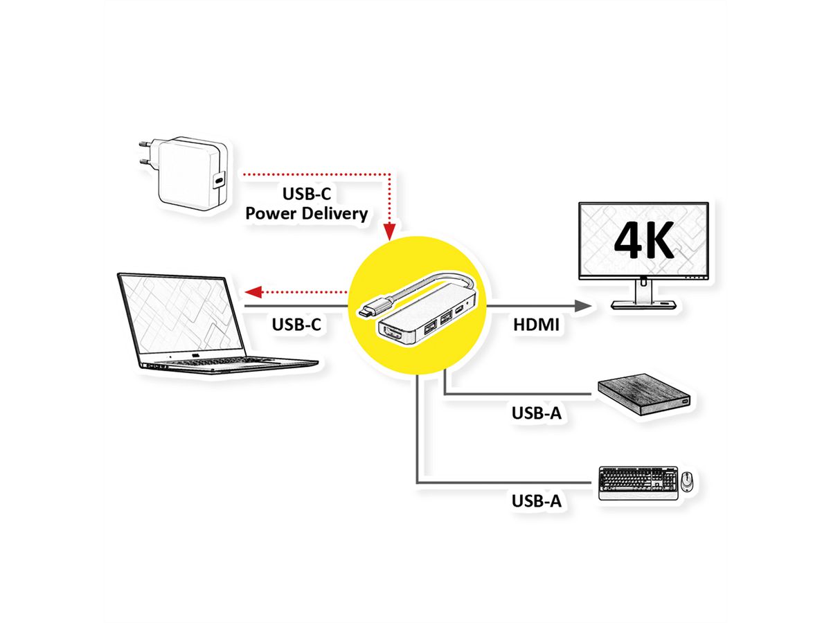 VALUE Station d'accueil USB type C, HDMI 4K, 2x USB type A + type C PD (Power Delivery)
